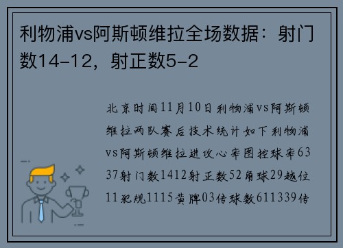 利物浦vs阿斯顿维拉全场数据:射门数14-12,射正数5-2